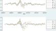 Measuring Interdependence of Inflation Uncertainty