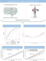 Discordance between remnant cholesterol and low-density lipoprotein cholesterol predicts cardiovascular disease: the Kailuan prospective cohort study.