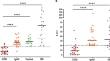 An Exploratory Approach of Clinically Useful Biomarkers of Cvid by Logistic Regression.