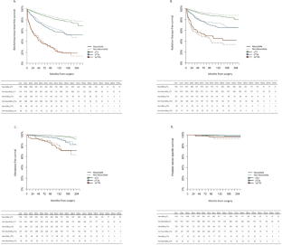 Nerve-sparing radical prostatectomy using the neurovascular structure-adjacent frozen-section examination (NeuroSAFE): results after 20 years of experience.