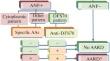 Clinical Significance of Antibodies to DFS70 in Immunoinflammatory Rheumatic Diseases