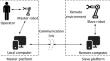 A human–robot interaction control strategy for teleoperation robot system under multi-scenario applications