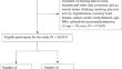 Influence of race and age in sleep duration and mortality relationship among adults in the United States: results from the 2004 NHIS-NDI record linkage study