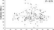 Propriety of various examinations for subjective symptoms of olfactory disorders.