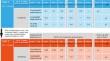 Tolerability and Safety of Large-Volume Hyaluronidase-Facilitated Subcutaneous Immunoglobulin 10% Administered with or without Dose Ramp-Up: A Phase 1 Study in Healthy Participants.