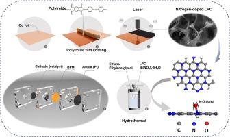 CO2 laser-induced porous carbon attached Bi2O3 as highly efficient catalyst for CO2 electroreduction to formate