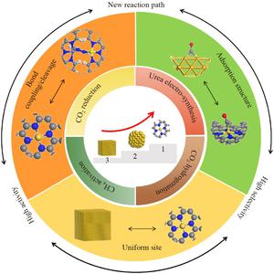 Single-atom catalysis: a promising avenue for precisely controlling reaction pathways