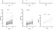 Vitamin D supplementation in primary hyperparathyroidism: effects on 1,25(OH)<sub>2</sub> vitamin D and FGF23 levels.