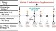 Synergistic Effect of Maternal Micronutrient Supplementation on ORFV DNA Vaccine Immune Response in a Pregnant Model.