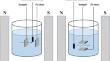 The corrosion behavior of Fe-Co-Si alloy under magnetic field