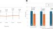 Ten-Year Effectiveness and Safety of Trabecular Micro-Bypass Stent Implantation with Cataract Surgery in Patients with Glaucoma or Ocular Hypertension.