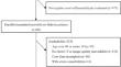 Association of muscle mass and radiodensity assessed by chest CT with all-cause and cardiovascular mortality in hemodialysis patients.