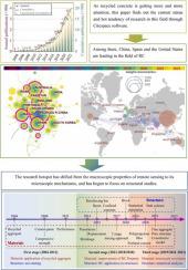 A bibliometric review on research progress, interest evolution and future trend in the field of recycled concrete by using CiteSpace (2004–2023)