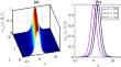 Bifurcation, Stability, and Nonlinear Parametric Effects on the Solitary Wave Profile of the Riemann Wave Equation