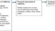 Substance Use Disorder and Violence Among People with Severe Mental Illness in the United States.