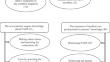 Gaining Knowledge of a New and Contested Diagnosis – A Qualitative Examination of Swedish Parents of Children with Pediatric Acute-Onset Neuropsychiatric Syndrome (PANS)