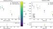 Machine learning predicts peak oxygen uptake and peak power output for customizing cardiopulmonary exercise testing using non-exercise features.