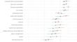 Preparing Quality of Life Surveys Versus Using Information for Sustainable Development: The Example of Polish Cities