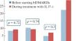 Course of Uveitis in Patients with Ankylosing Spondylitis during the Interleukin17 Inhibitors Therapy