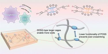 Tailoring the cage and functionality of POSS for scalable low-dielectric and tough cyanate ester hybrid resin†