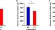 Telomere length and mortality in lean MAFLD: the other face of metabolic adaptation.