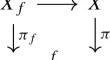 Non-thin rank jumps for double elliptic K3 surfaces