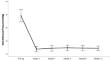 Efficacy and safety of the paul glaucoma implant in the treatment of refractory primary congenital glaucoma.