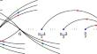 Commutativity and Compactness of kth Order Slant Toeplitz Operators