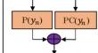 An efficient PCCM masking scheme for PAPR reduction and encryption in OFDM-VLC system