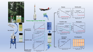 Biomass high energy density fuel from oleoresin-based turpentine: catalytic hydrogenation conversion and properties in blends with fossil jet fuel