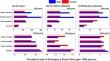 Emergency room visits (ERVs) among occupational groups associated with ambient conditions in Taiwan.