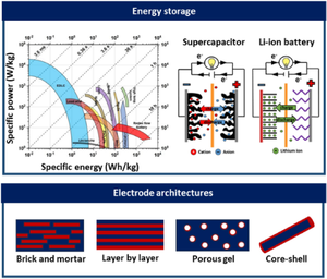 Architectural engineering of nanocomposite electrodes for energy storage