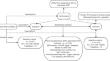 Associations between immune cell traits and autoimmune thyroid diseases: a bidirectional two-sample mendelian randomization study.