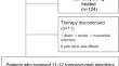 The effect of romosozumab on bone mineral density depending on prior treatment: a prospective, multicentre cohort study in Switzerland.