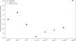 Cryptocurrency Exchanges and Traditional Markets: A Multi-algorithm Liquidity Comparison Using Multi-criteria Decision Analysis