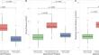 Mechanical power during robotic-assisted laparoscopic prostatectomy: an observational study.