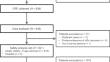 Real-World Safety and Effectiveness of Letermovir in Patients Undergoing Allogenic Hematopoietic Stem Cell Transplantation: Final Results of Post-Marketing Surveillance in Japan.