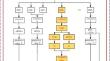 Hybrid neural network wind speed prediction based on two-level decomposition and weighted averaging