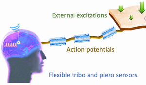 Triboelectric and piezoelectric materials for smart health in human-integrated healthcare systems