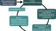 A methodology for the development of functionally graded powder spreading in laser powder bed fusion process using discrete element method