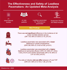 The Effectiveness and Safety of Leadless Pacemakers: An Updated Meta-Analysis.