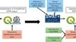 Assessing small hydropower viability in water-scarce regions: environmental flow and climate change impacts using a SWAT+ based tool