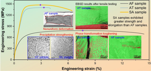 Effects of heat treatment on microstructures and properties of a heterostructured alloy with dissimilar components fabricated by WAAM