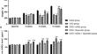 Advanced glycosylation end products promote the progression of CKD-MBD in rats, and its natural inhibitor, quercetin, mitigates disease progression.