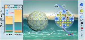 Enhancing electrocatalytic reduction of CO2 to C2+ products with high efficiency at Cu0/Cuδ+ interfaces via iodine modification strategy