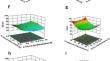 Optimizing chitosan derived from Metapenaeus affinis: a novel anti-biofilm agent against Pseudomonas aeruginosa.