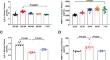 Hydrogen Sulfide Ameliorates Heart Aging by Downregulating Matrix Metalloproteinase-9.