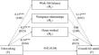 The Impact of Teleworking on Women’s Work–Life Balance and Life Satisfaction: a Longitudinal Study from Singapore