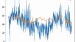 Assessment of Atmospheric Ozone from Reanalysis and Ground-based Measurements in the Baikal Region