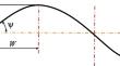 The Effect of Fiber Waviness on the Stiffness of a Polymer Composite Material